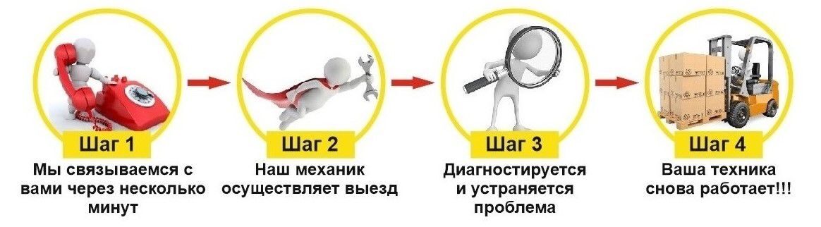 шаг 1,2,3,4